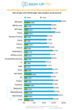 2013 UK email marketing averages