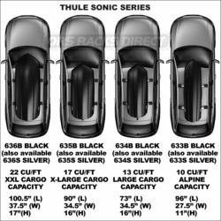 Thule Sonic Cargo Roof Boxes