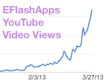 EFlashApps YouTube Video Analytics