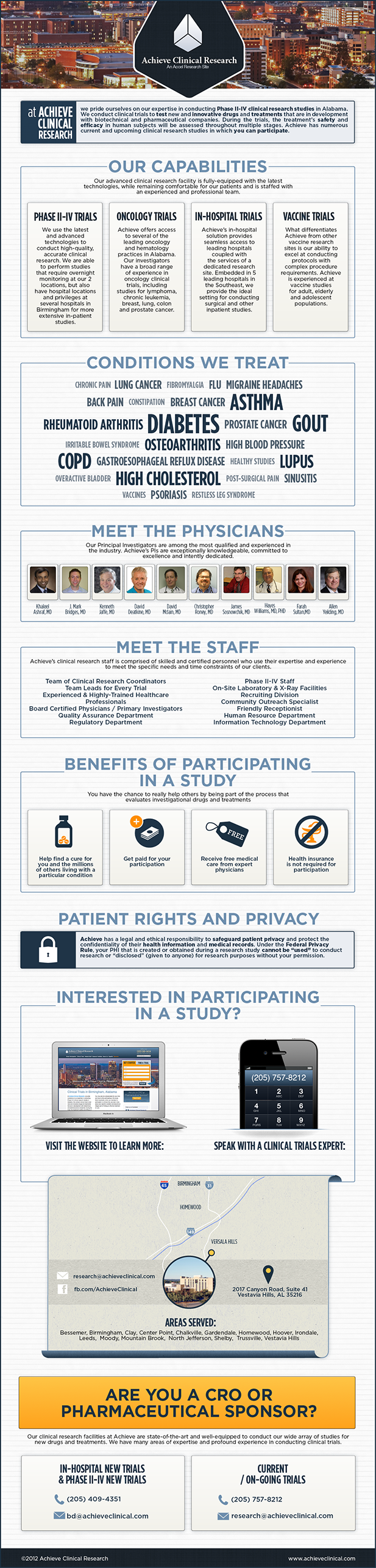 Achieve Clinical Research [INFOGRAPHIC]