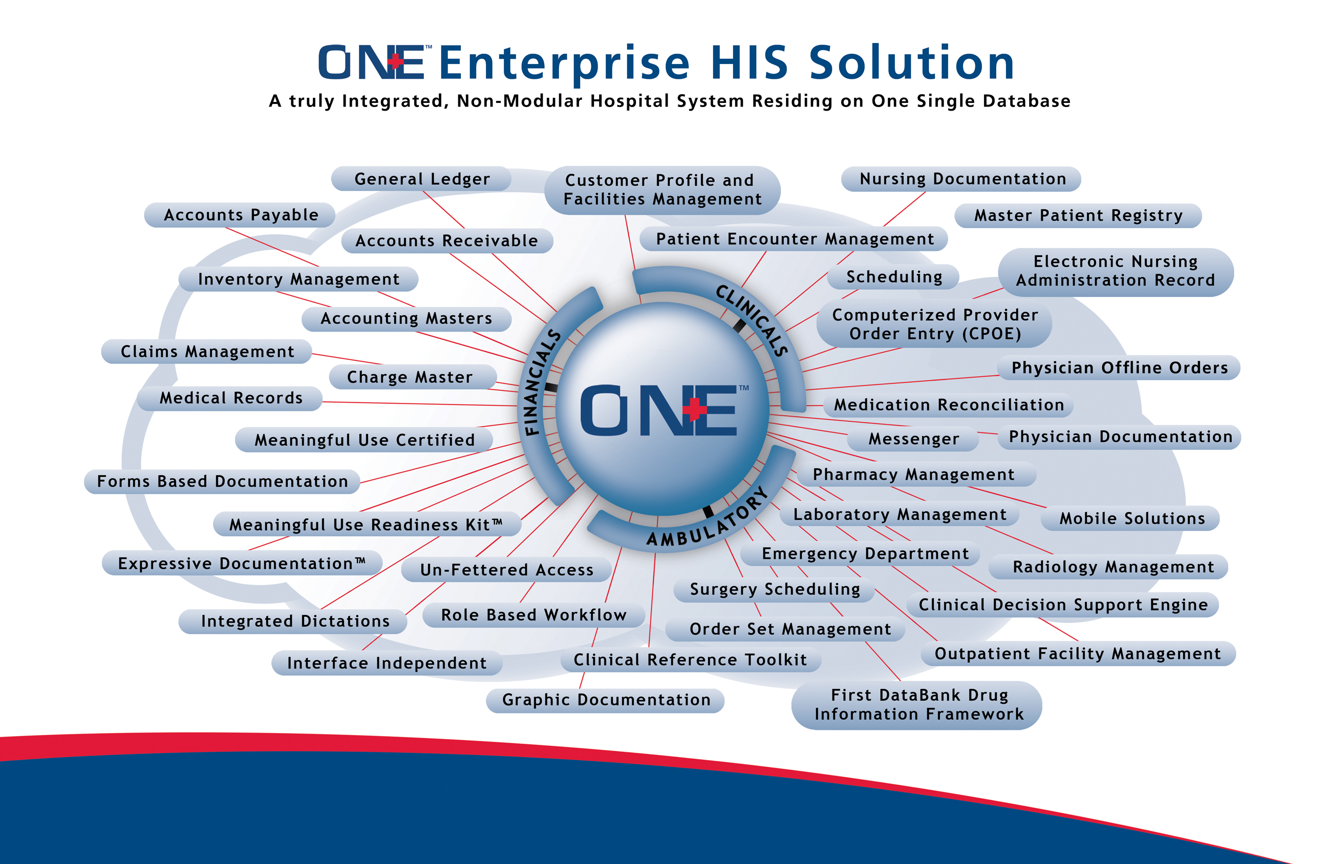 ONE-Enterprise HIS Solution
