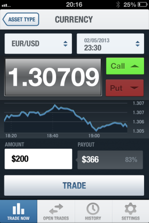 Binary Options On Your iPhone