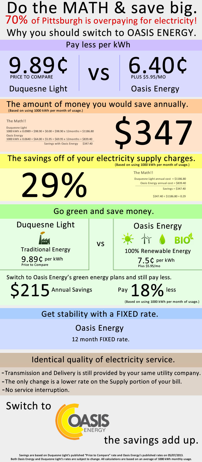 oasis-energy-makes-the-case-for-switching-away-from-duquesne-light