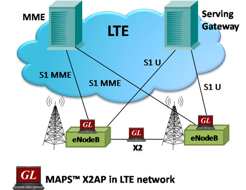 Lte структурная схема