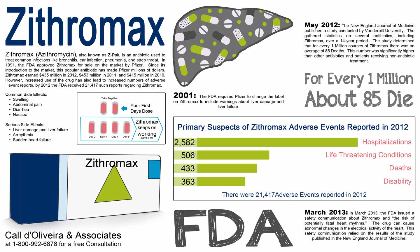 zithromax z pak over the counter