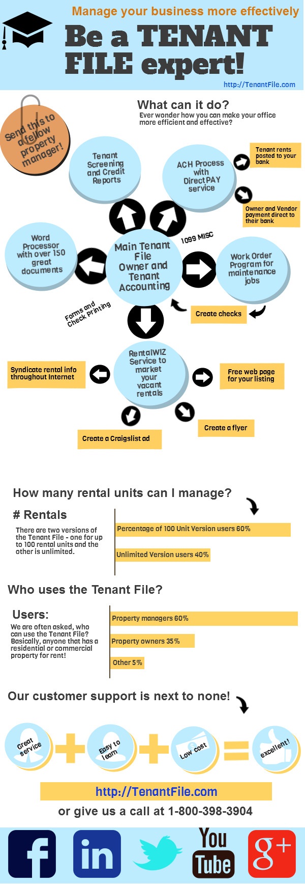 Tenant File Infographic