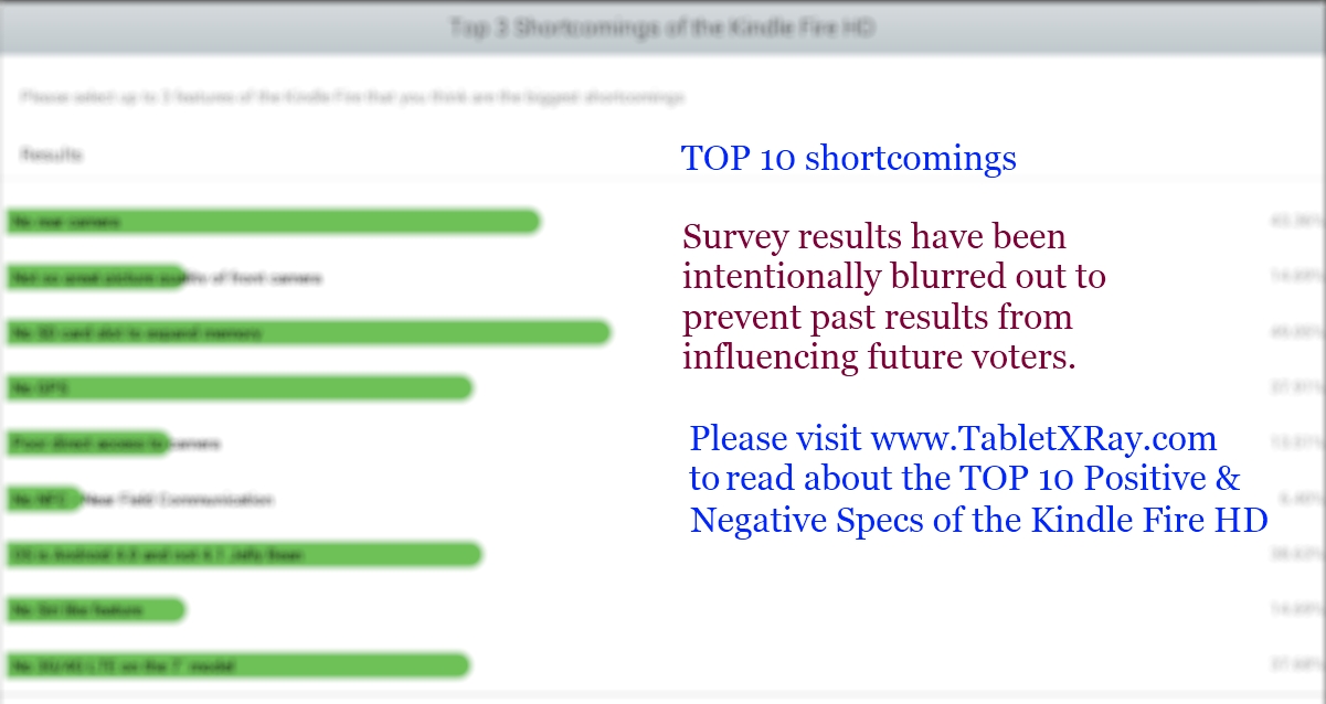 Survey Results - Top 10 Shortcomings of the Kindle Fire HD