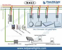 New Design Of Dali Dimming Led Panel Light Just Released ... dimmer switch schematic diagram 