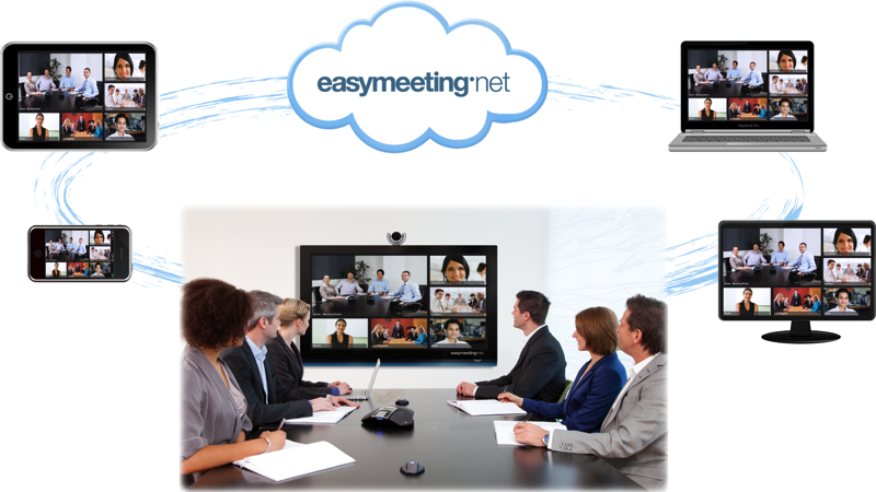 Easymeeting video conferencing