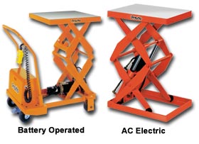 Double Scissor Lift Table