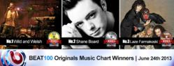 Wild & Welsh, Shane Board and Laze Farmokoski Top The BEAT100 Original Music Video Chart