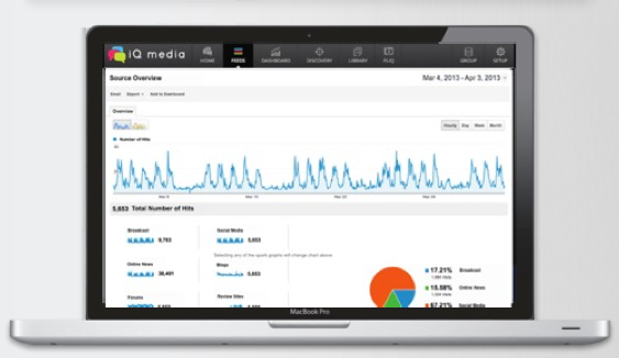 iQ media cliQ 4.0 dashboard