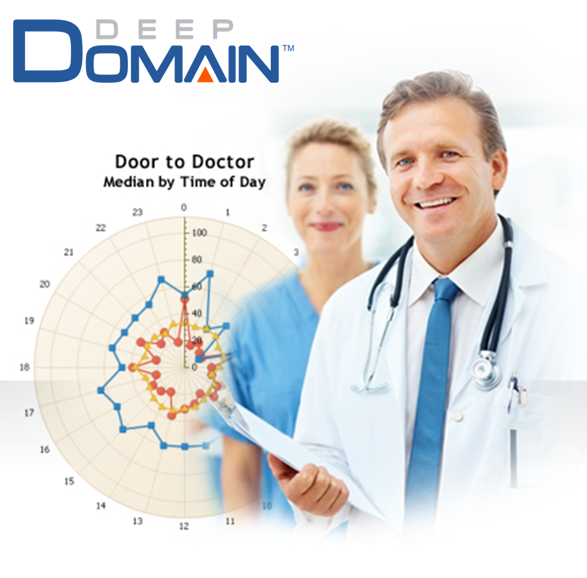Deep Domain Reporting Software V3 for Healthcare Providers