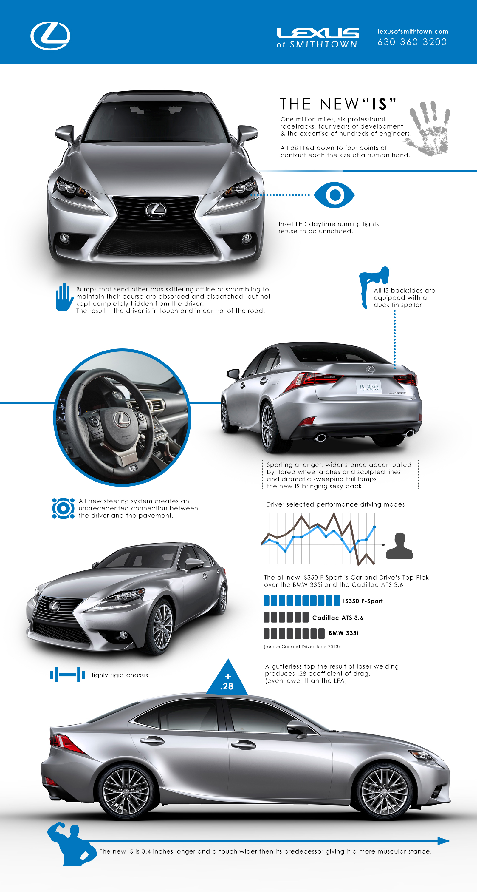 The New 2014 Lexus IS Infographic