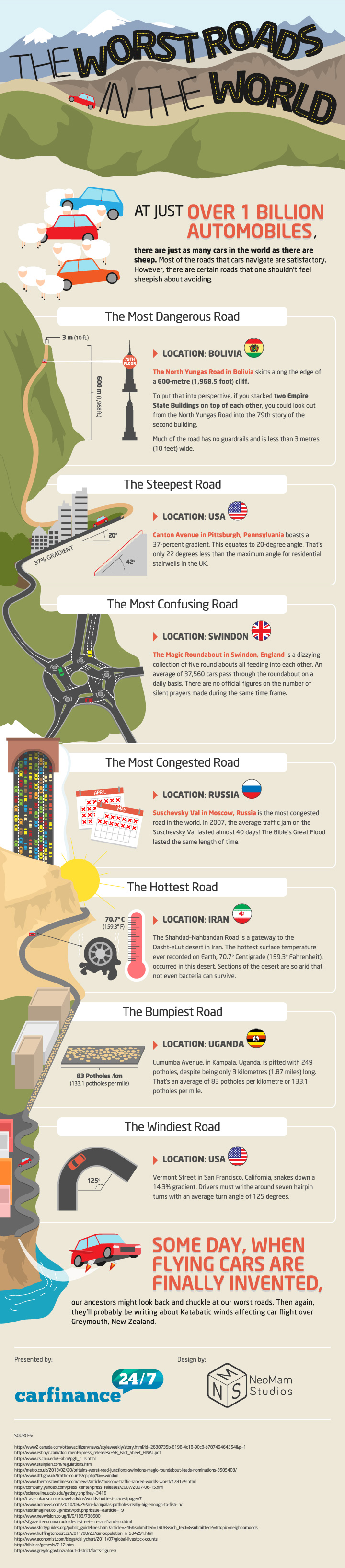 The Worst Roads in the World