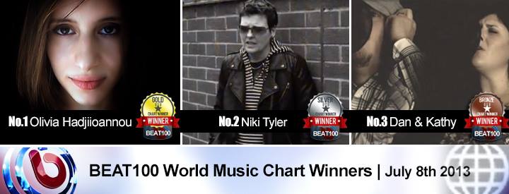 OH., Niki Tyler and Dan & Kathy Top The First World Music Video Chart