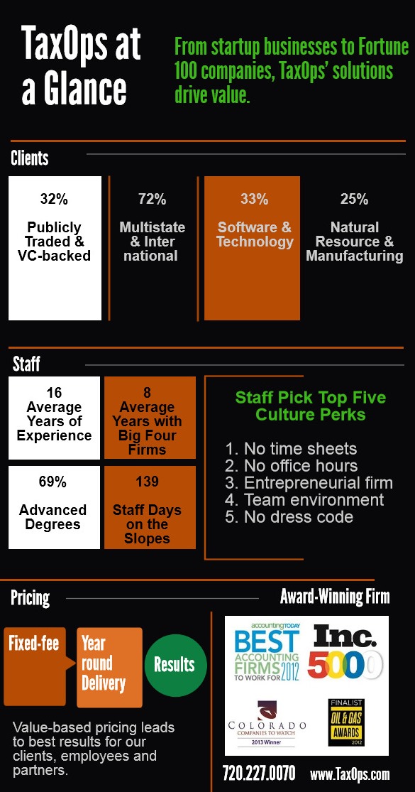 TaxOps at a Glance