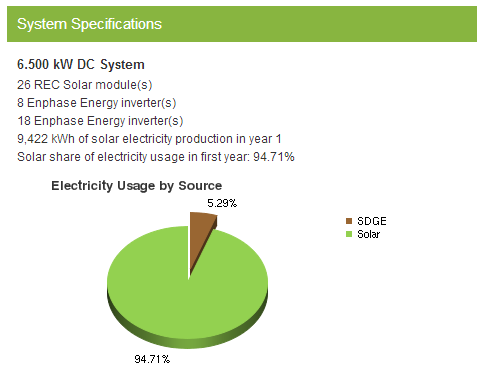 System Specifications and Electric Usage by Source Chart
