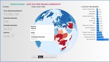 Cedexis Radar