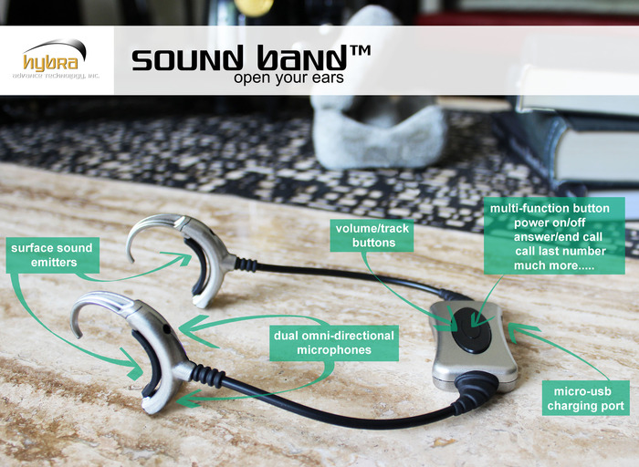 Sound Band™ Kickstarter Crowd Funding Campaign Launched