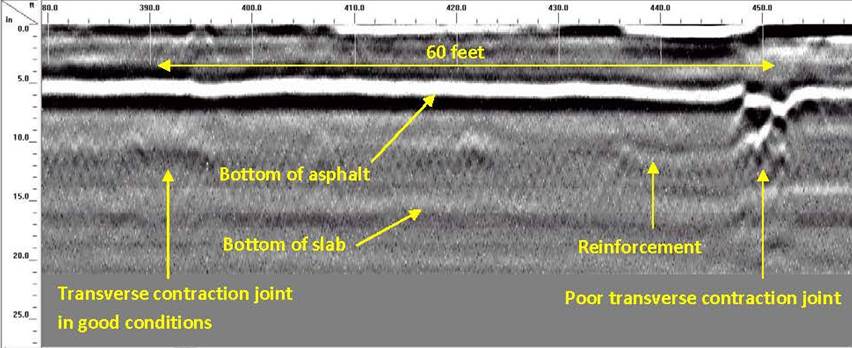 of example 2 request (GPR) Radar Ground Penetrating to be Best Proves Method