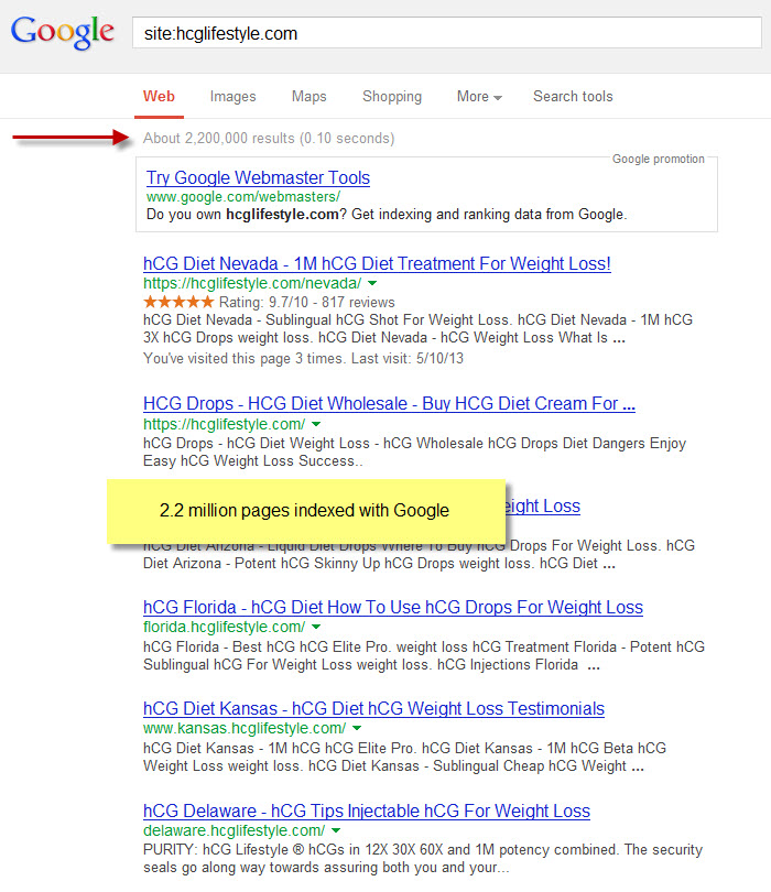 2.2 million pages indexed with google