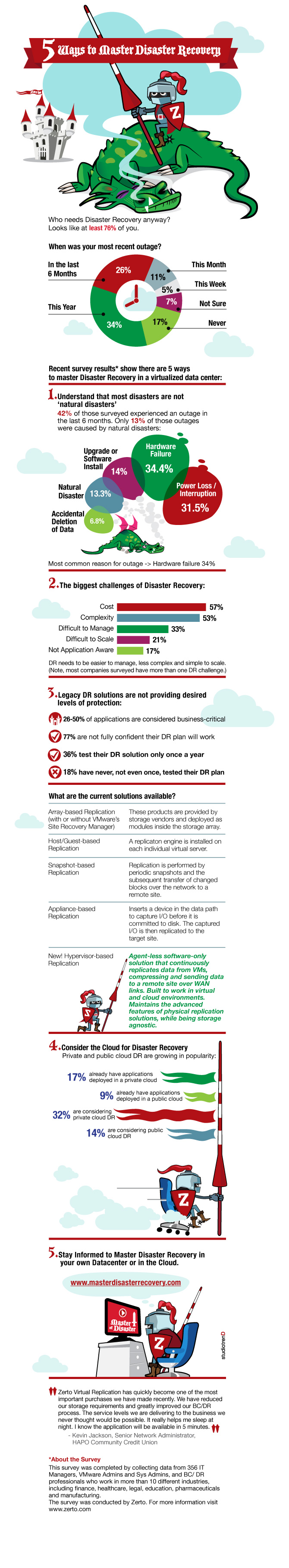 Study Shows 76% Experienced a Data Center Outage This Year