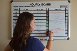 Creating Effective Hourly Display Boards