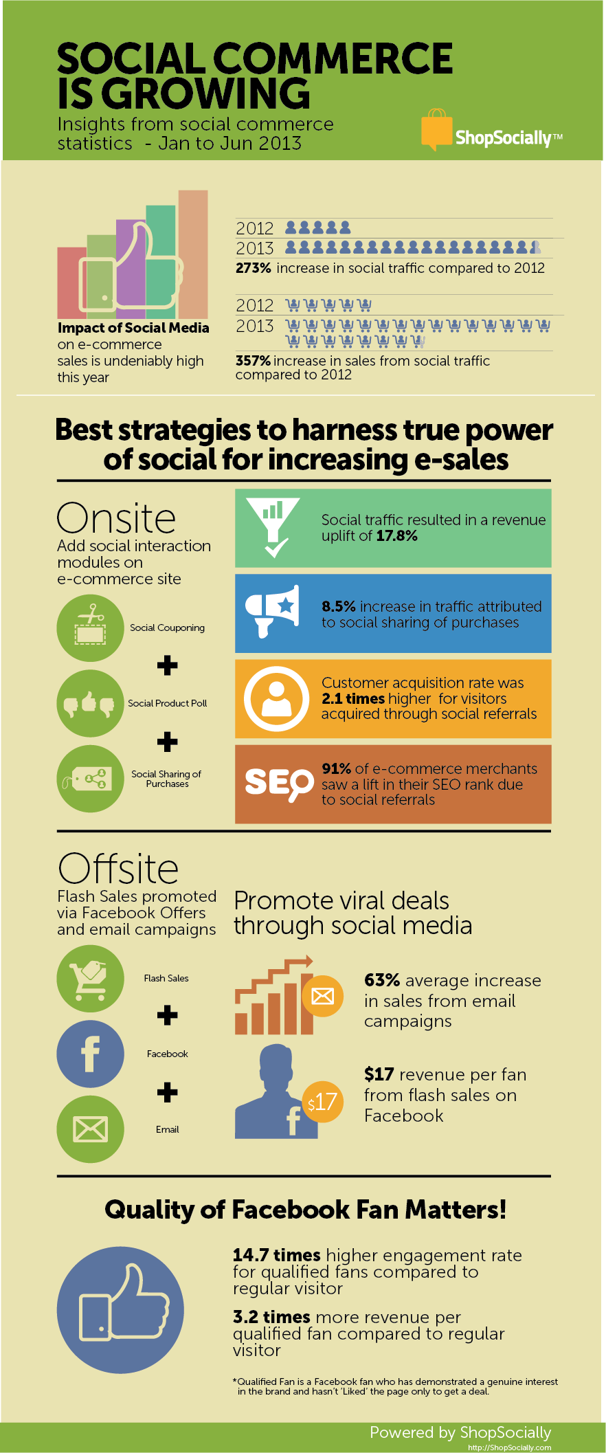 Infographic: Social Commerce is Growing