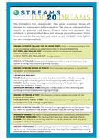 20 Top dreams and their meaning from Streams Ministries