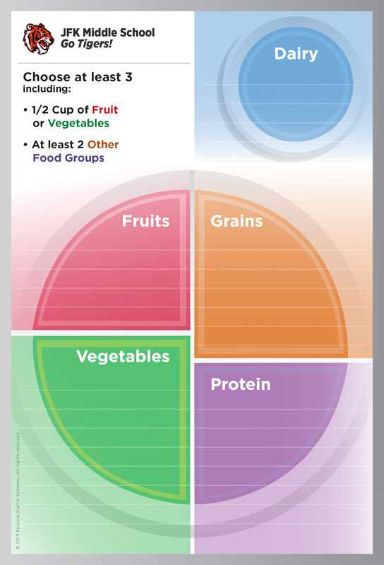 MyPlate Vertical 'Choose 3' Dry Erase Board