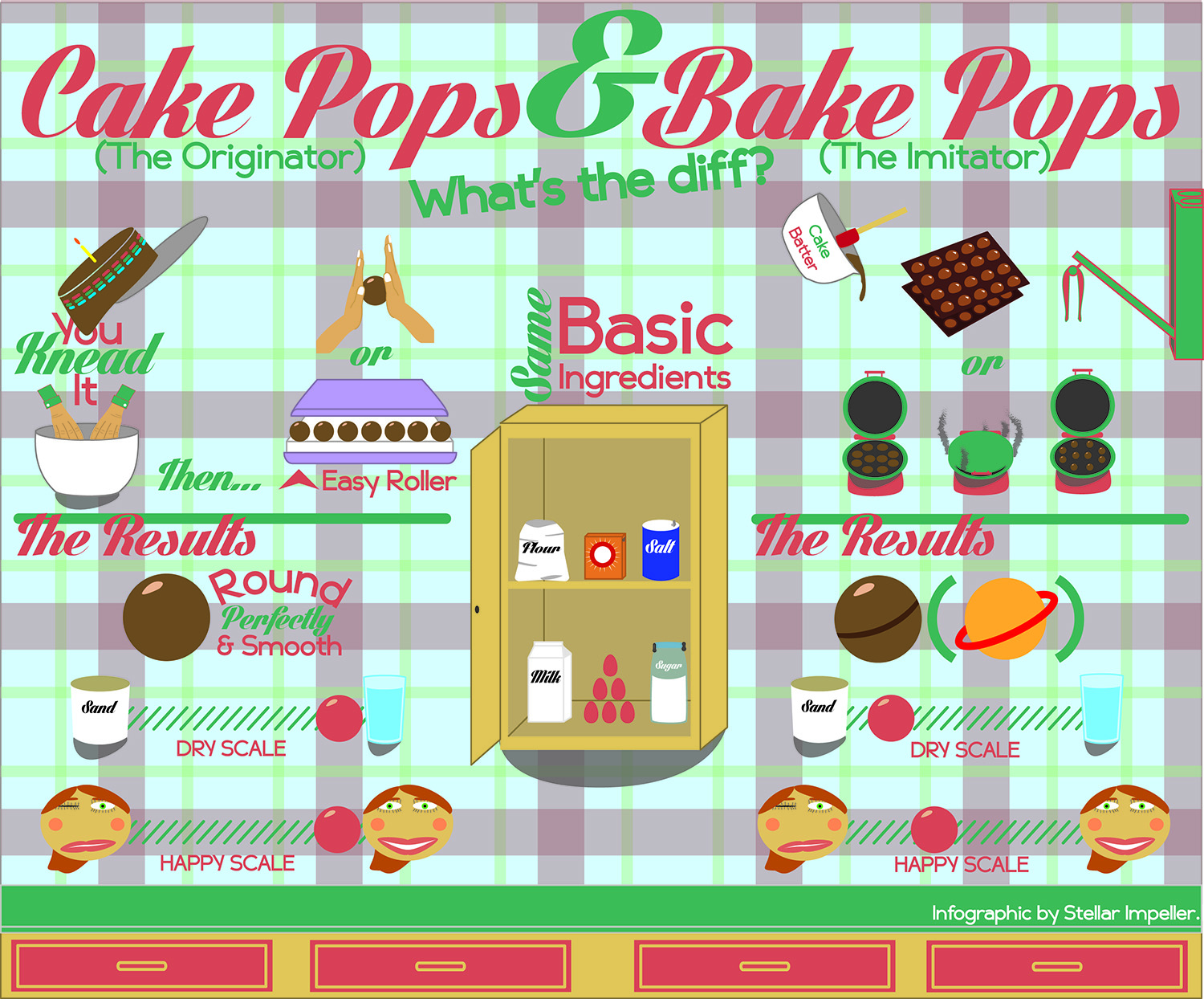 Cake Pop VS. Bake Pop Infographic