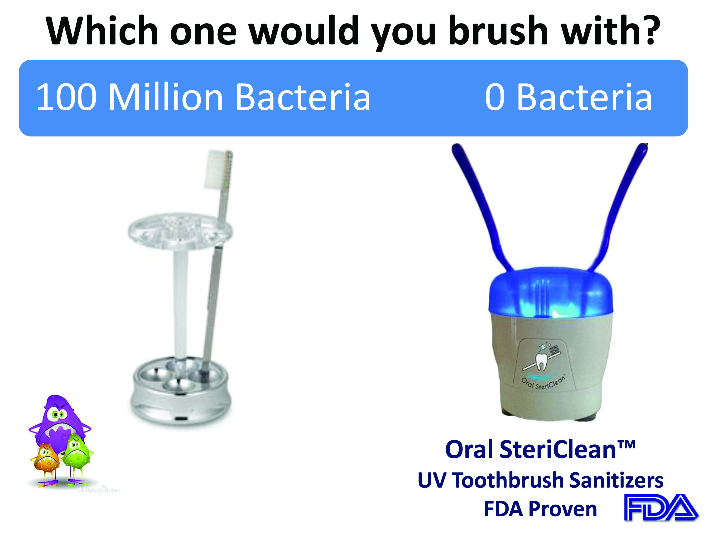 100 Million bacteria   VS Oral SteriClean 0 Bacteria
