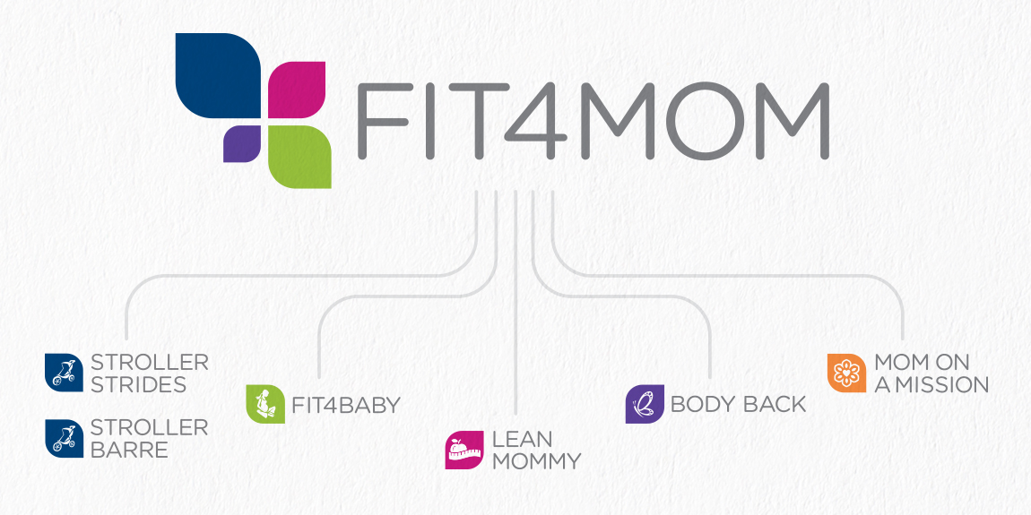 FIT4MOM: Twelve Years in the Making