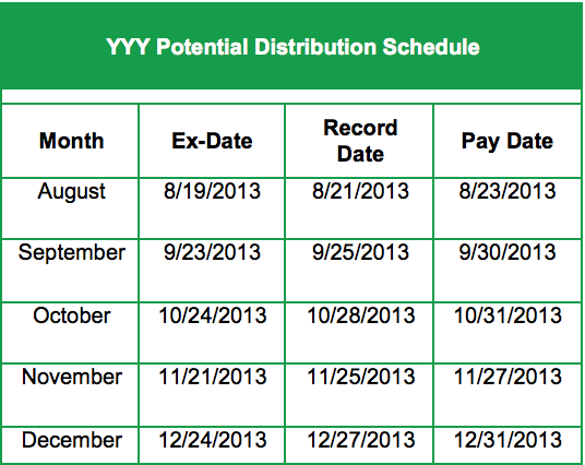 YYY Potential Distribution Schedule