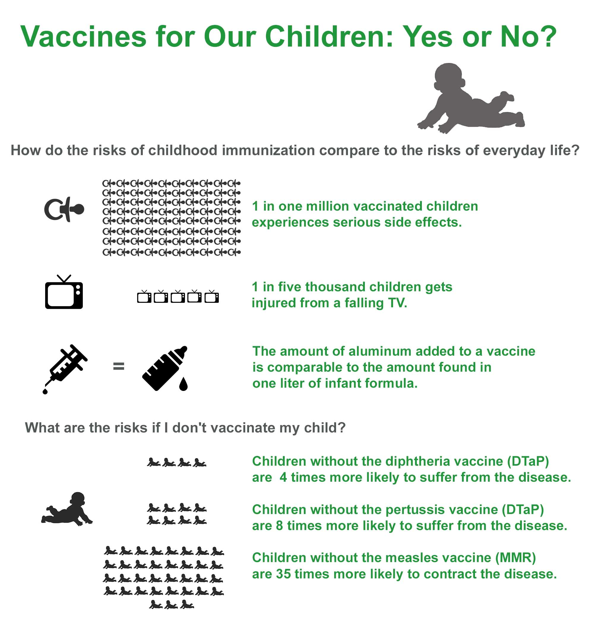 Vaccinations for Our Children: Yes or No?