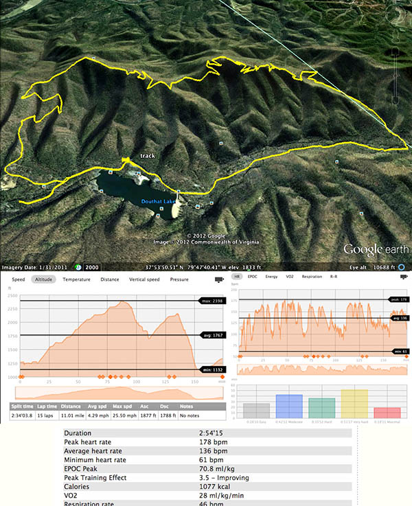 Suunto Movescount Offers Detailed Mapping and Metrics For All Workouts
