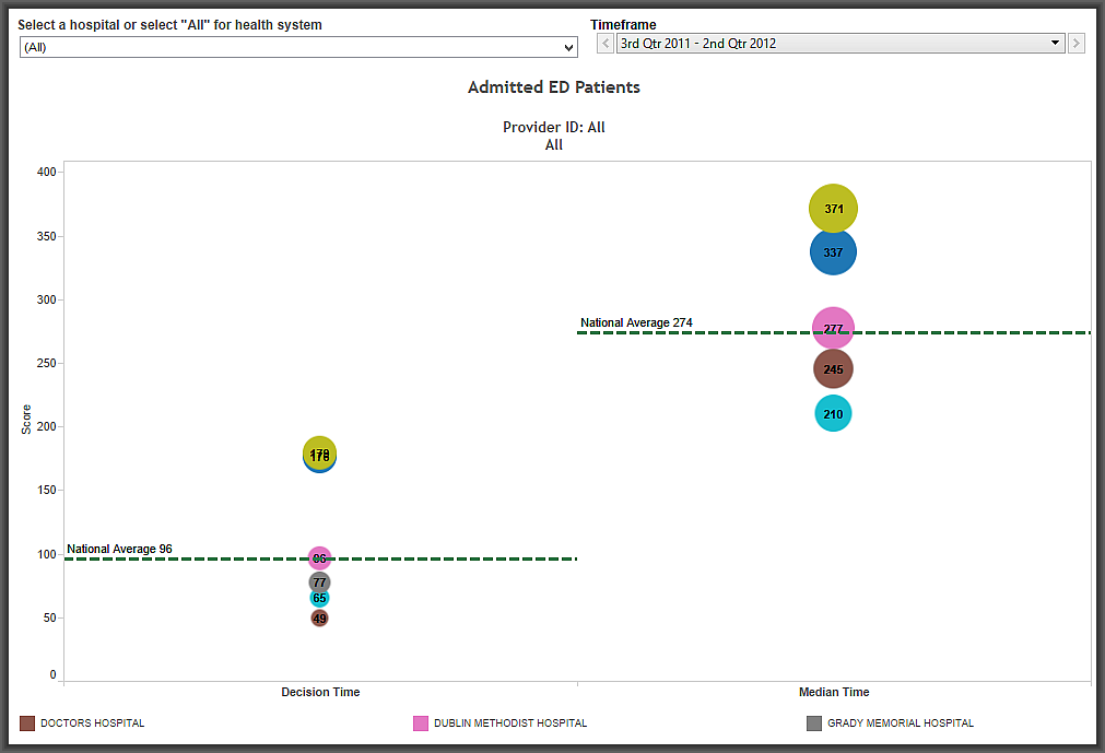 HDI's Emergency Department Care Dashboard