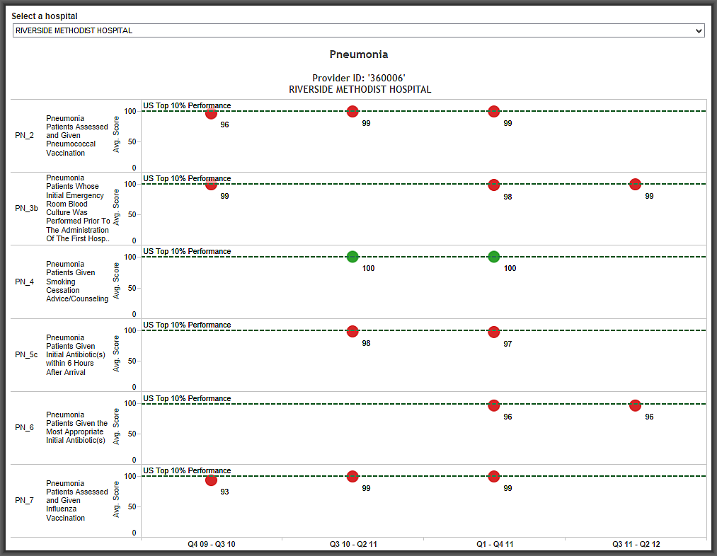 HDI's Timely and Effective Care Dashboard