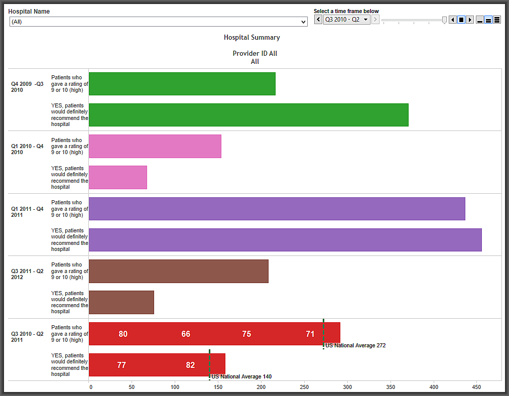 HDI's Patient Experience Dashboard