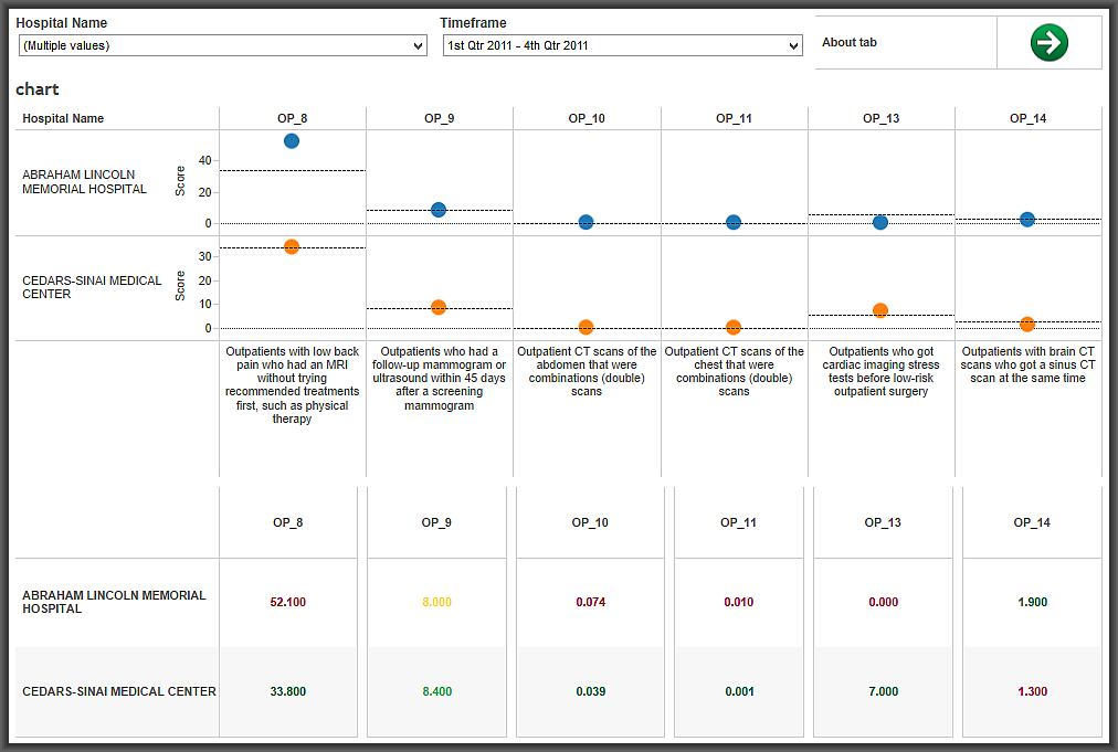 HDI's Outpatient Imaging Efficiency Dashboard