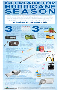 Visit www.FlagandBanner.com/content/infographics.asp to download an Emergency Weather Kit infographic.