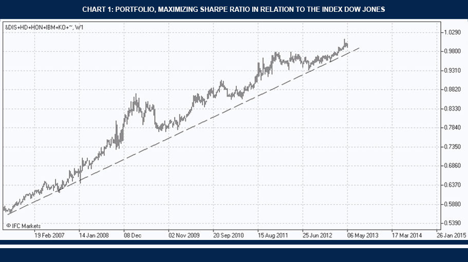 Maximum Sharpe Ratio