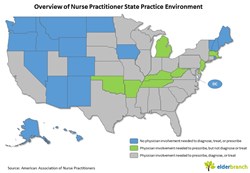 Current Nurse Practitioner Practice Authority by State