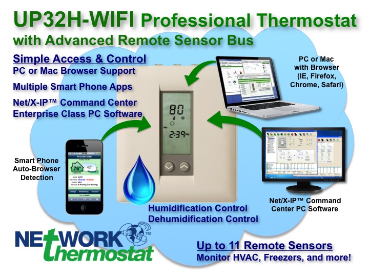 UP32H-WIFI Energy Management System With Humidity Control Overview