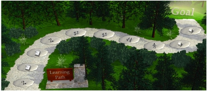 Q2 Learning System 6 allows the creation of powerful content and social activities by combining multiple elements of content dissemination.