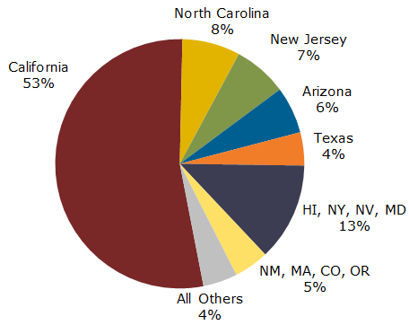 Figure 1: 976 MW of New Solar PV Capacity in Q2’13