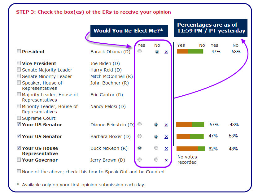 "Would You Re-Elect Me? Feature Showing Sample Yes / No Percentage Results for User's Reps