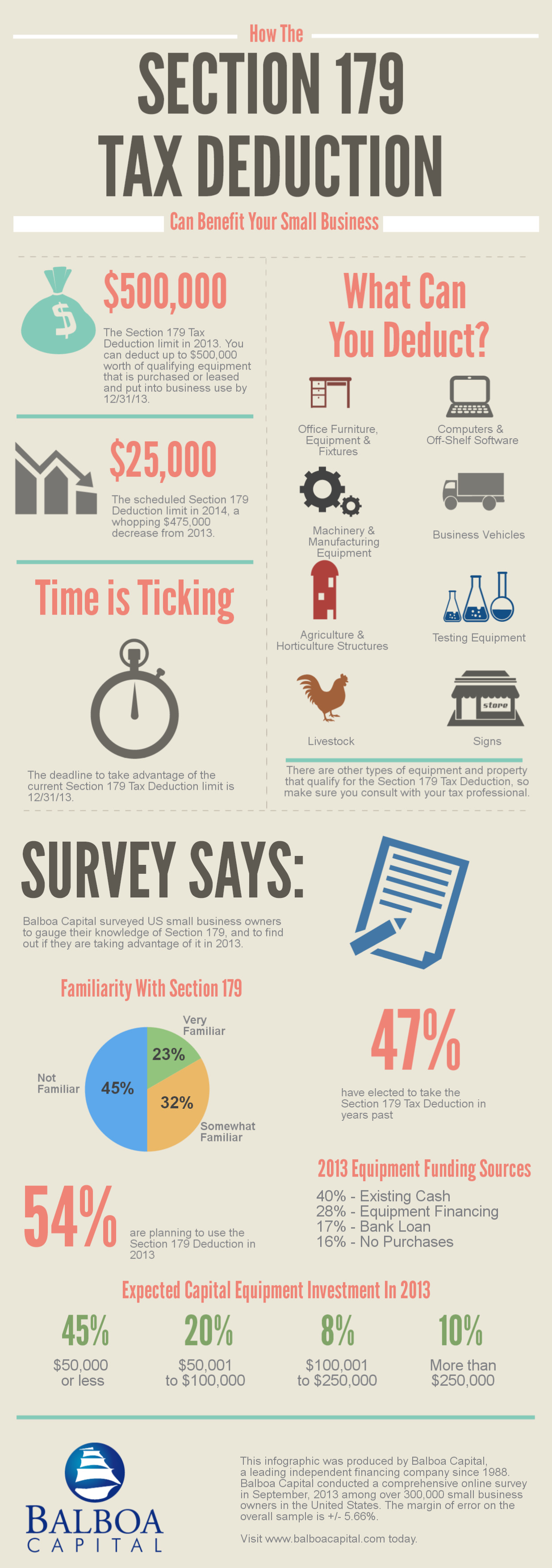 Section 179 Tax Deduction Infographic