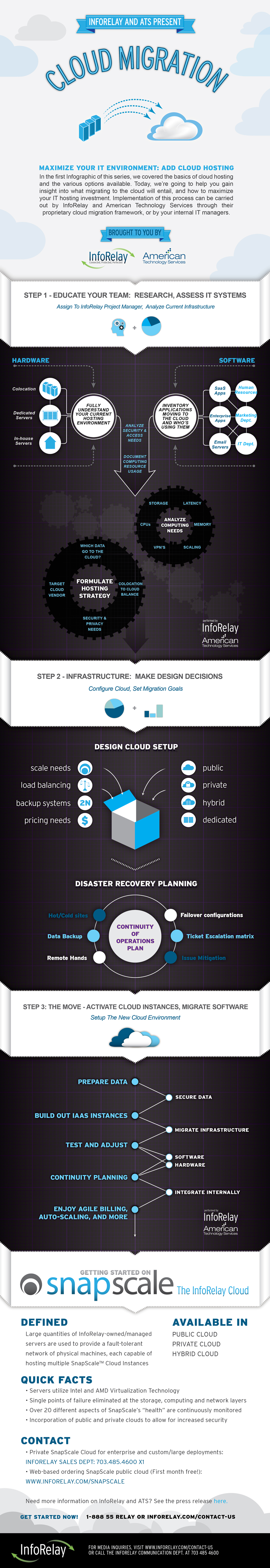 Cloud Migration Infographic